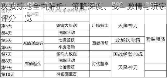 攻城掠地全面解析：策略深度、战斗激情与玩家评分一览