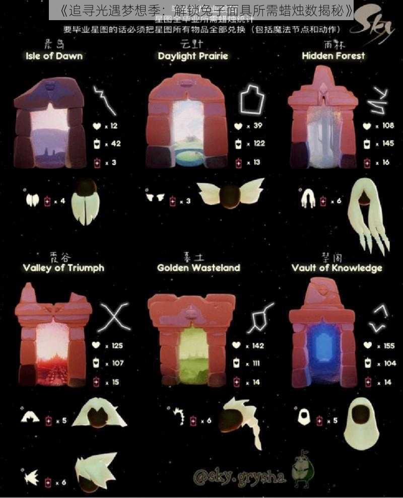 《追寻光遇梦想季：解锁兔子面具所需蜡烛数揭秘》