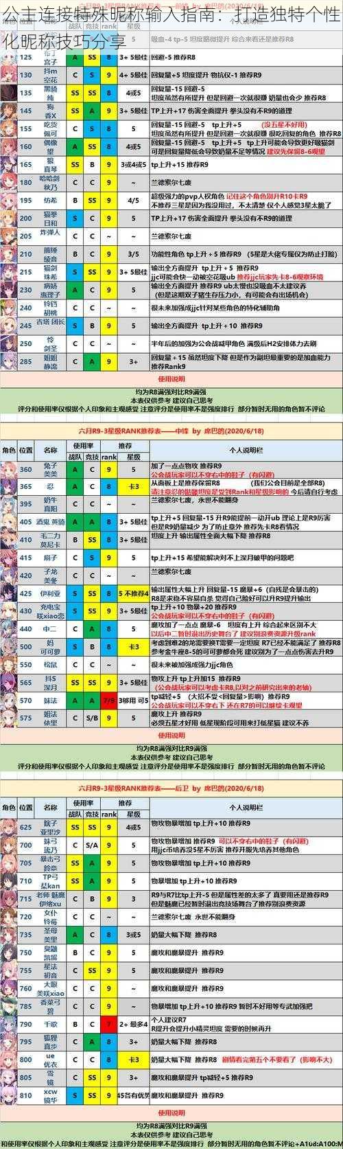 公主连接特殊昵称输入指南：打造独特个性化昵称技巧分享