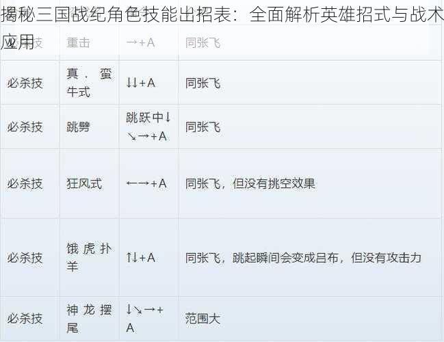 揭秘三国战纪角色技能出招表：全面解析英雄招式与战术应用