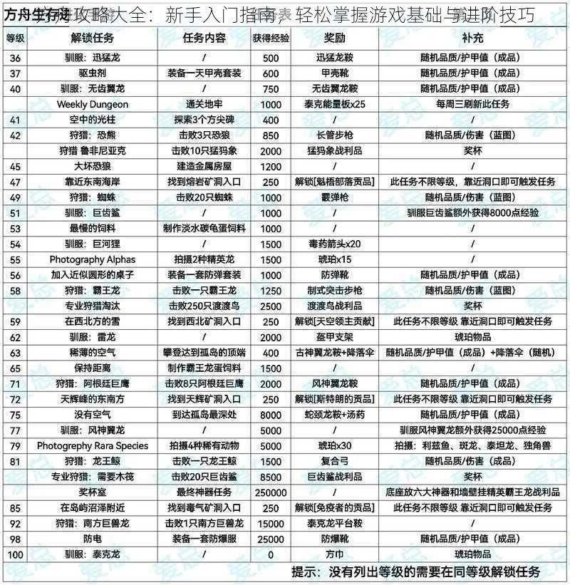 方舟攻略大全：新手入门指南，轻松掌握游戏基础与进阶技巧