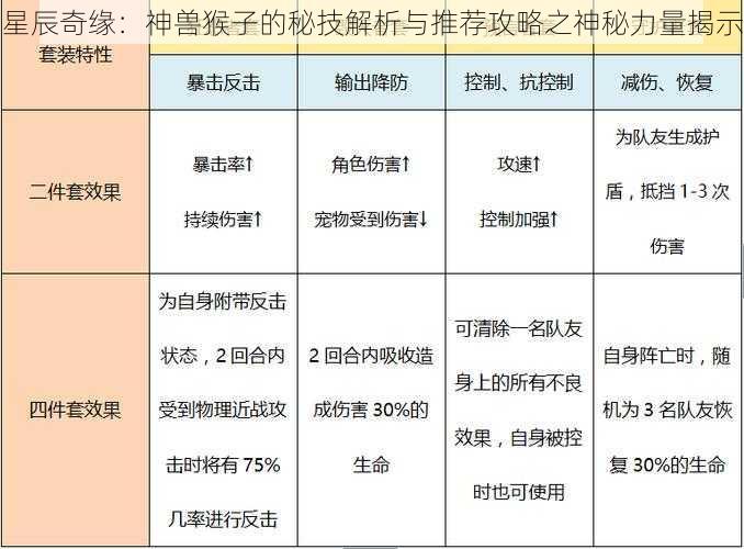 星辰奇缘：神兽猴子的秘技解析与推荐攻略之神秘力量揭示