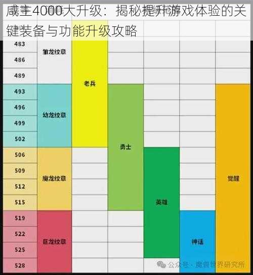 咸主4000大升级：揭秘提升游戏体验的关键装备与功能升级攻略