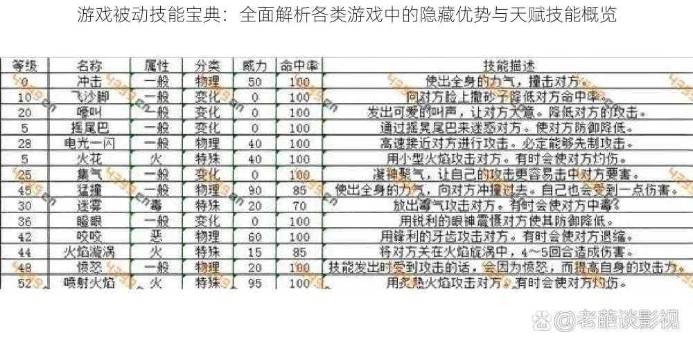 游戏被动技能宝典：全面解析各类游戏中的隐藏优势与天赋技能概览