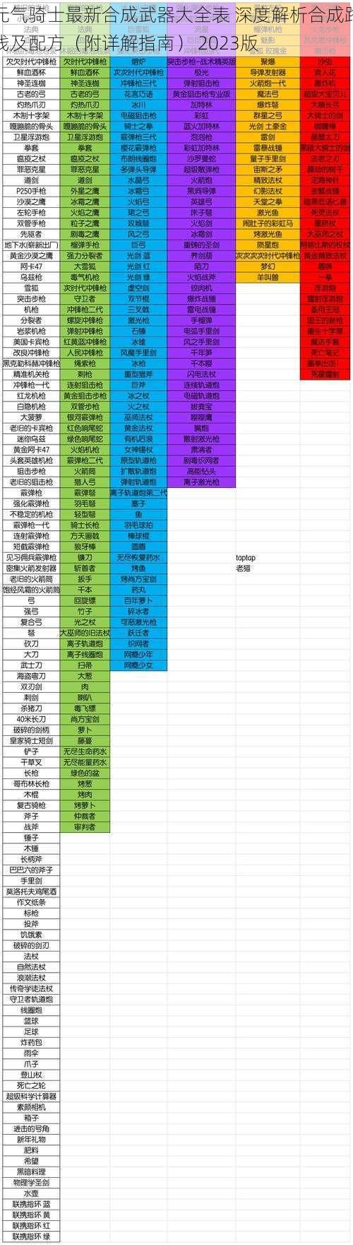 元气骑士最新合成武器大全表 深度解析合成路线及配方（附详解指南） 2023版