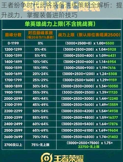 王者纷争时代武将装备洗练策略全解析：提升战力，掌握装备进阶技巧