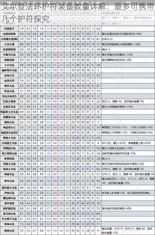 艾尔登法环护符装备数量详解：最多可携带几个护符探究