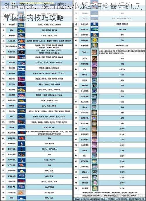 创造奇迹：探寻魔法小龙虾饵料最佳钓点，掌握垂钓技巧攻略