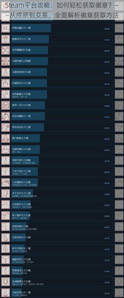 Steam平台攻略：如何轻松获取徽章？——从成就到交易，全面解析徽章获取方法