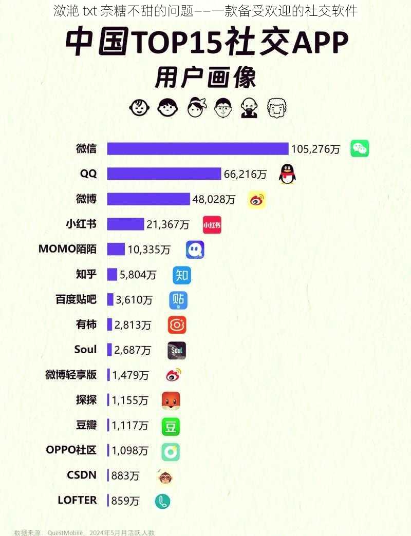 潋滟 txt 奈糖不甜的问题——一款备受欢迎的社交软件