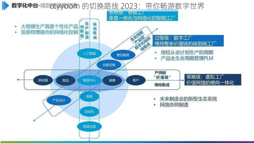 ccyyoom 的切换路线 2023：带你畅游数字世界