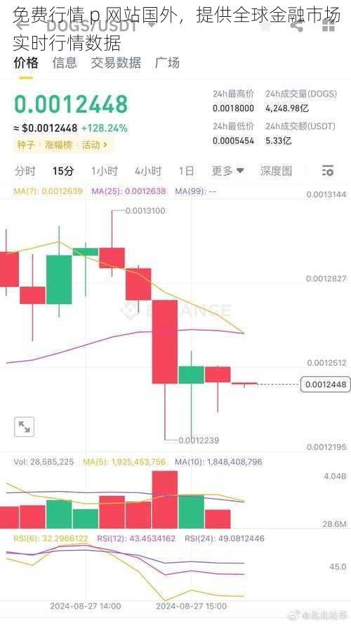 免费行情 p 网站国外，提供全球金融市场实时行情数据