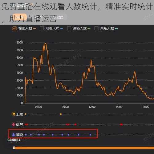 免费直播在线观看人数统计，精准实时统计，助力直播运营
