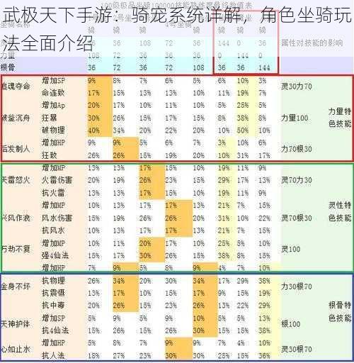 武极天下手游：骑宠系统详解，角色坐骑玩法全面介绍