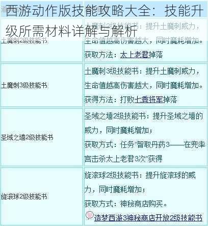 西游动作版技能攻略大全：技能升级所需材料详解与解析