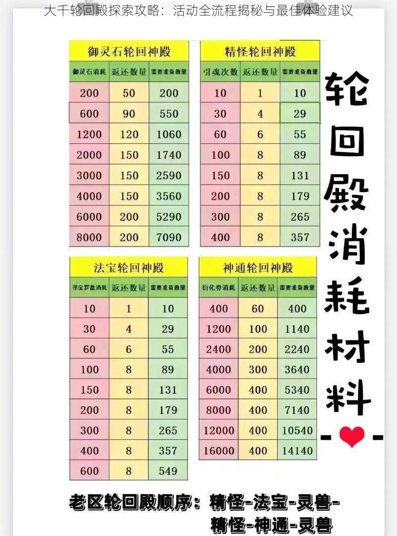 大千轮回殿探索攻略：活动全流程揭秘与最佳体验建议