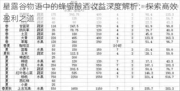 星露谷物语中的蜂蜜酿酒收益深度解析：探索高效盈利之道