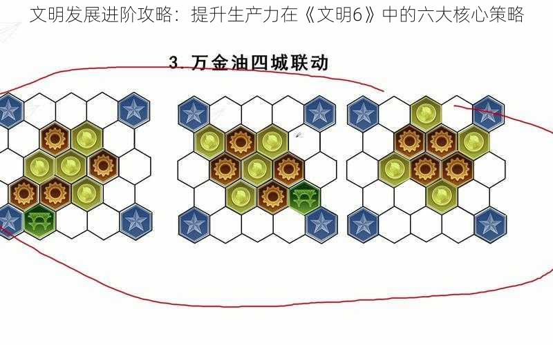 文明发展进阶攻略：提升生产力在《文明6》中的六大核心策略