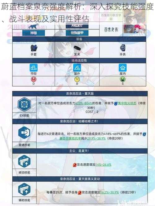 蔚蓝档案泉奈强度解析：深入探究技能强度、战斗表现及实用性评估