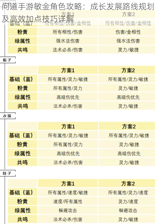 问道手游敏金角色攻略：成长发展路线规划及高效加点技巧详解