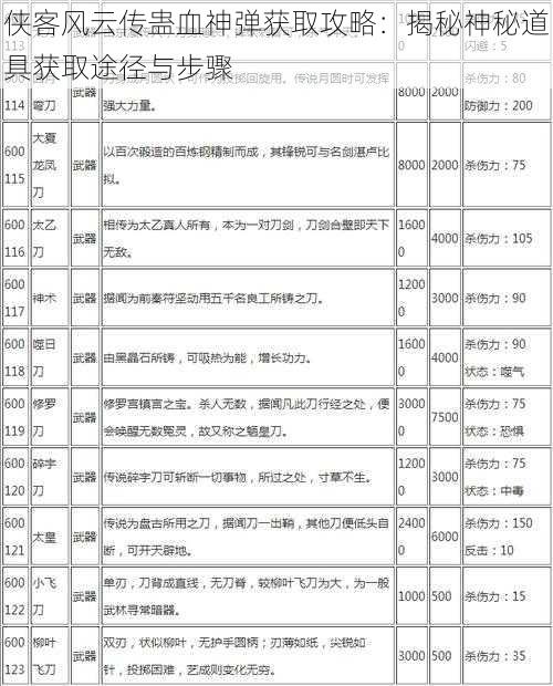 侠客风云传蛊血神弹获取攻略：揭秘神秘道具获取途径与步骤