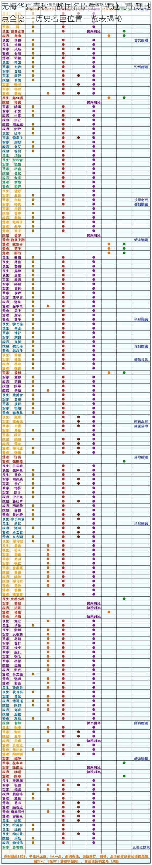 无悔华夏春秋：战国名臣生平轨迹与出现地点全览——历史名臣位置一览表揭秘