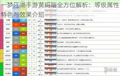 一梦江湖手游黄玛瑙全方位解析：等级属性特色与效果介绍