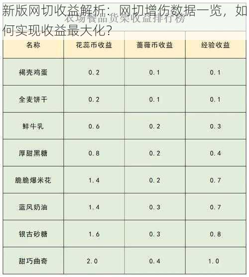 新版网切收益解析：网切增伤数据一览，如何实现收益最大化？