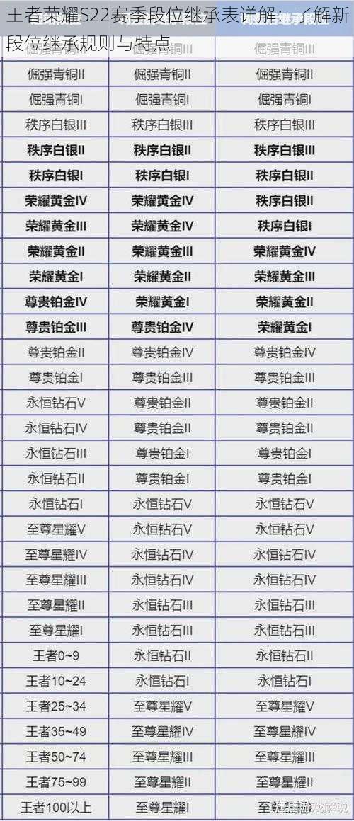 王者荣耀S22赛季段位继承表详解：了解新段位继承规则与特点