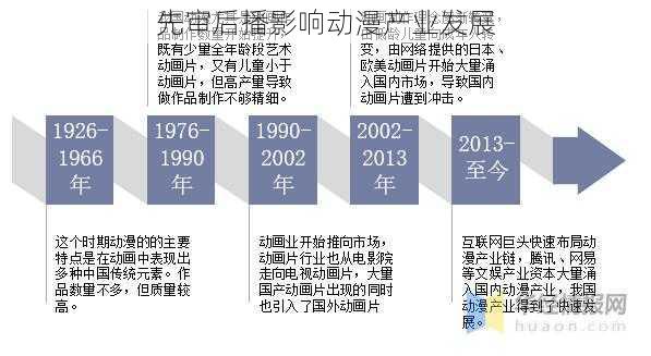 先审后播影响动漫产业发展