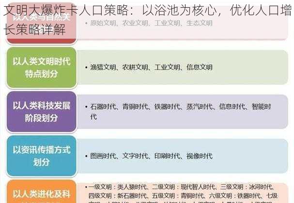 文明大爆炸卡人口策略：以浴池为核心，优化人口增长策略详解