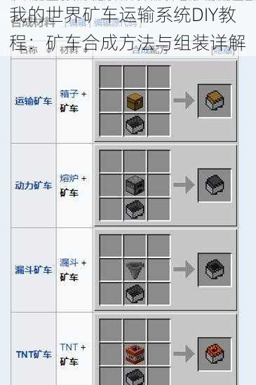 我的世界矿车运输系统DIY教程：矿车合成方法与组装详解