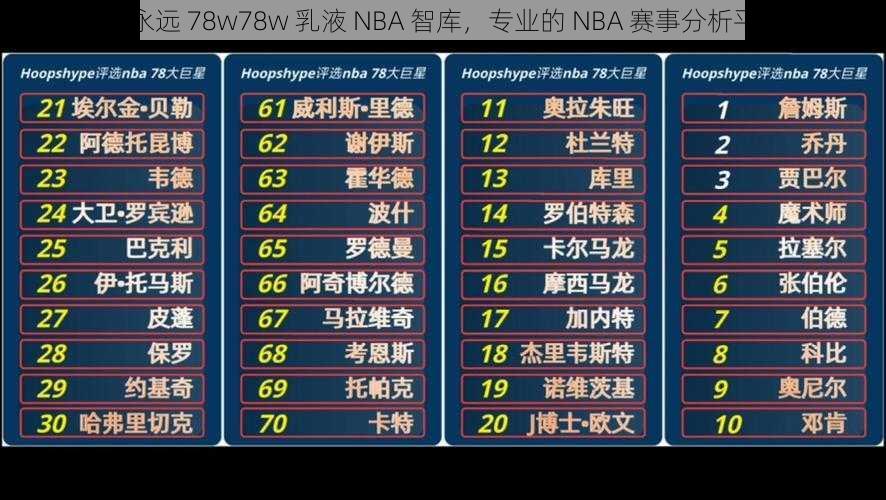 w 永远 78w78w 乳液 NBA 智库，专业的 NBA 赛事分析平台