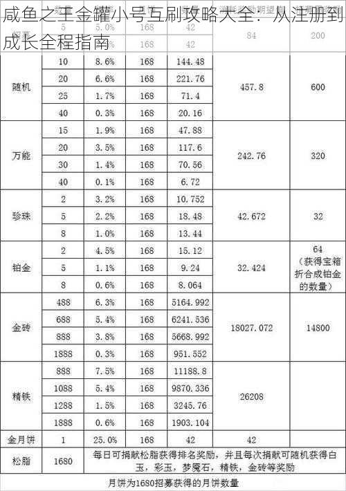 咸鱼之王金罐小号互刷攻略大全：从注册到成长全程指南