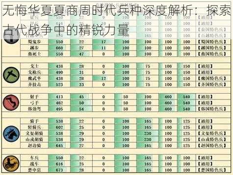 无悔华夏夏商周时代兵种深度解析：探索古代战争中的精锐力量