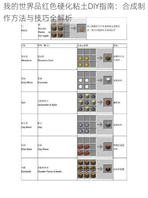 我的世界品红色硬化粘土DIY指南：合成制作方法与技巧全解析