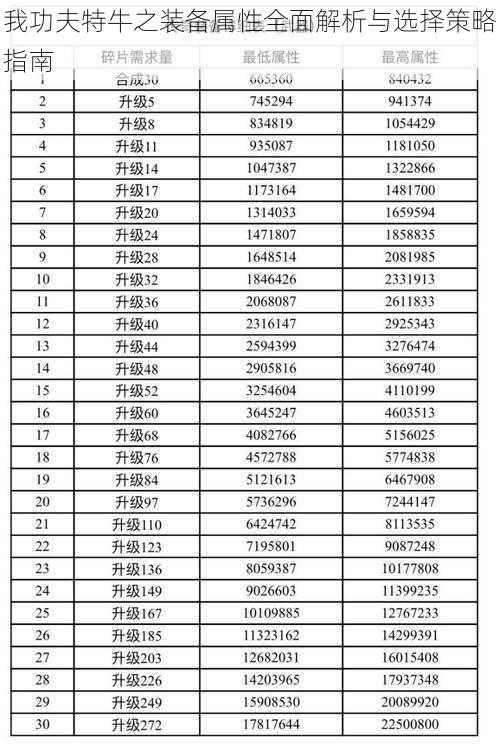 我功夫特牛之装备属性全面解析与选择策略指南