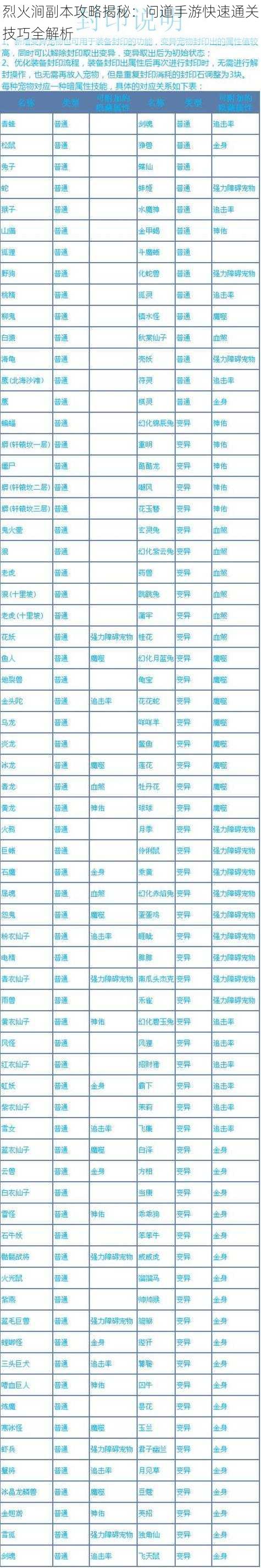 烈火涧副本攻略揭秘：问道手游快速通关技巧全解析