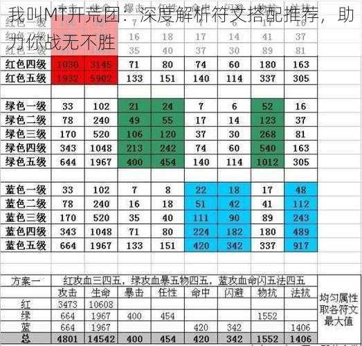 我叫MT开荒团：深度解析符文搭配推荐，助力你战无不胜