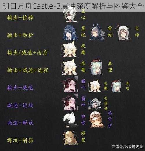 明日方舟Castle-3属性深度解析与图鉴大全