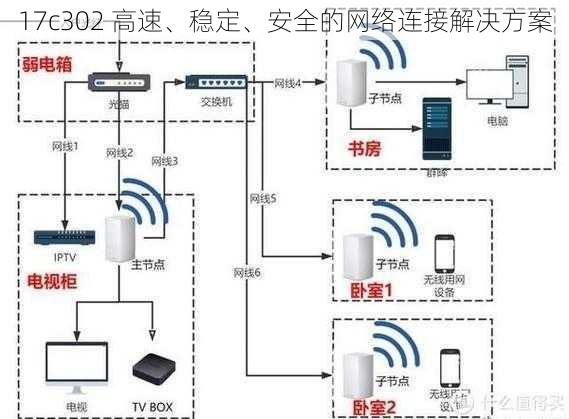 17c302 高速、稳定、安全的网络连接解决方案