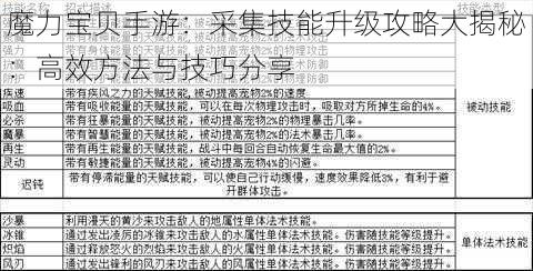 魔力宝贝手游：采集技能升级攻略大揭秘：高效方法与技巧分享