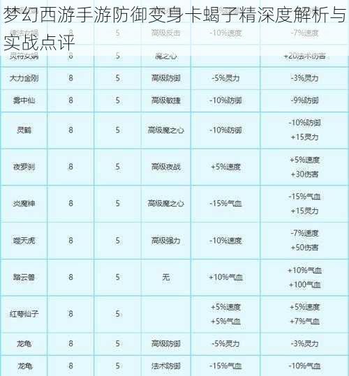 梦幻西游手游防御变身卡蝎子精深度解析与实战点评