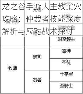 龙之谷手游大主教巢穴攻略：仲裁者技能深度解析与应对战术探讨