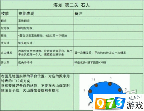 龙之谷手游：深入解析单刷海龙第二关Boss技能，应对技巧全掌握