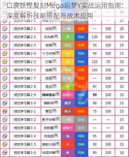 口袋妖怪复刻Mega超梦Y实战运用指南：深度解析技能搭配与战术应用