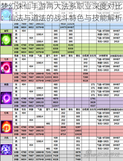 梦幻诛仙手游两大法系职业深度对比：仙法与道法的战斗特色与技能解析