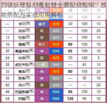 口袋妖怪复刻毒骷蛙全面配招指南：技能搭配与实战应用解析