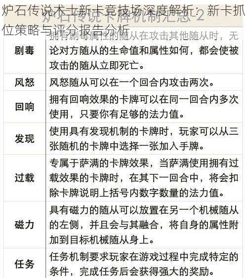 炉石传说术士新卡竞技场深度解析：新卡抓位策略与评分报告分析