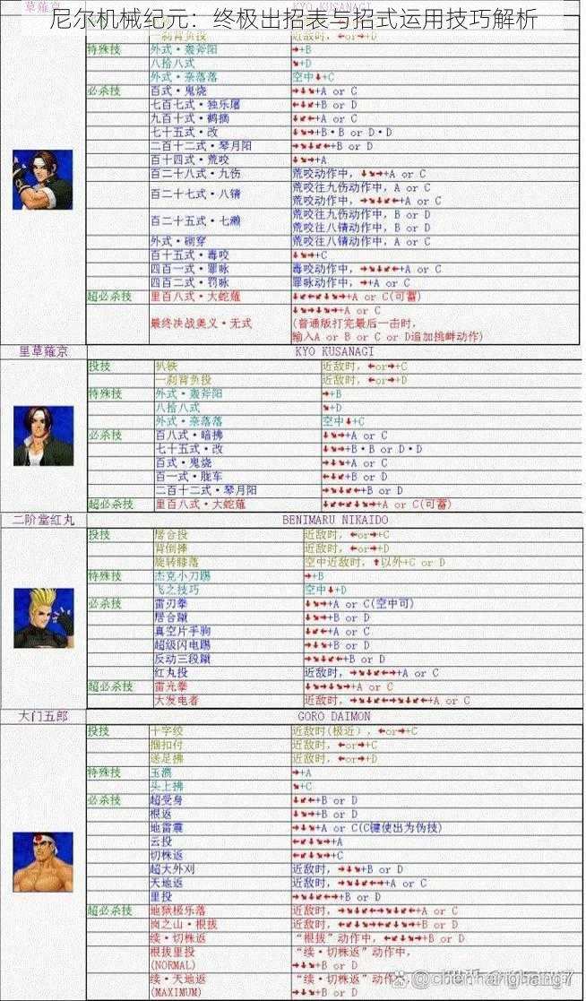 尼尔机械纪元：终极出招表与招式运用技巧解析